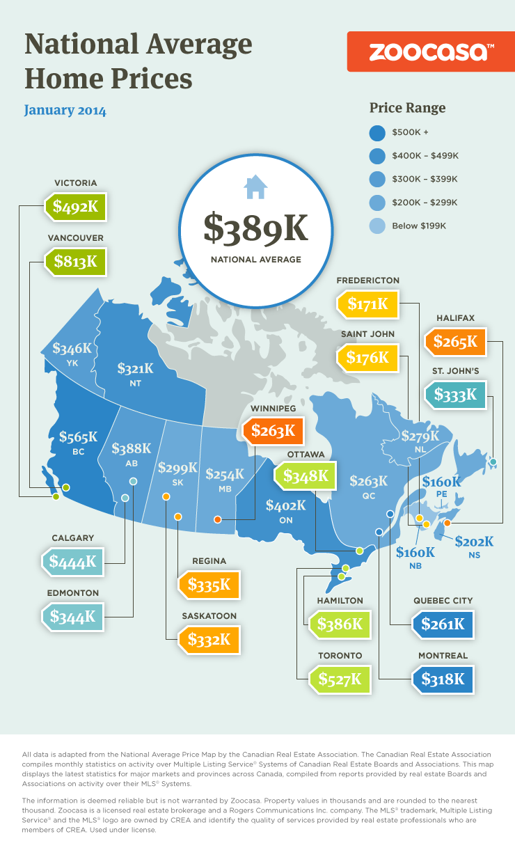 Average Canadian Home Prices Starline Overseas Moving average-canadian-home-prices-starline-overseas-moving